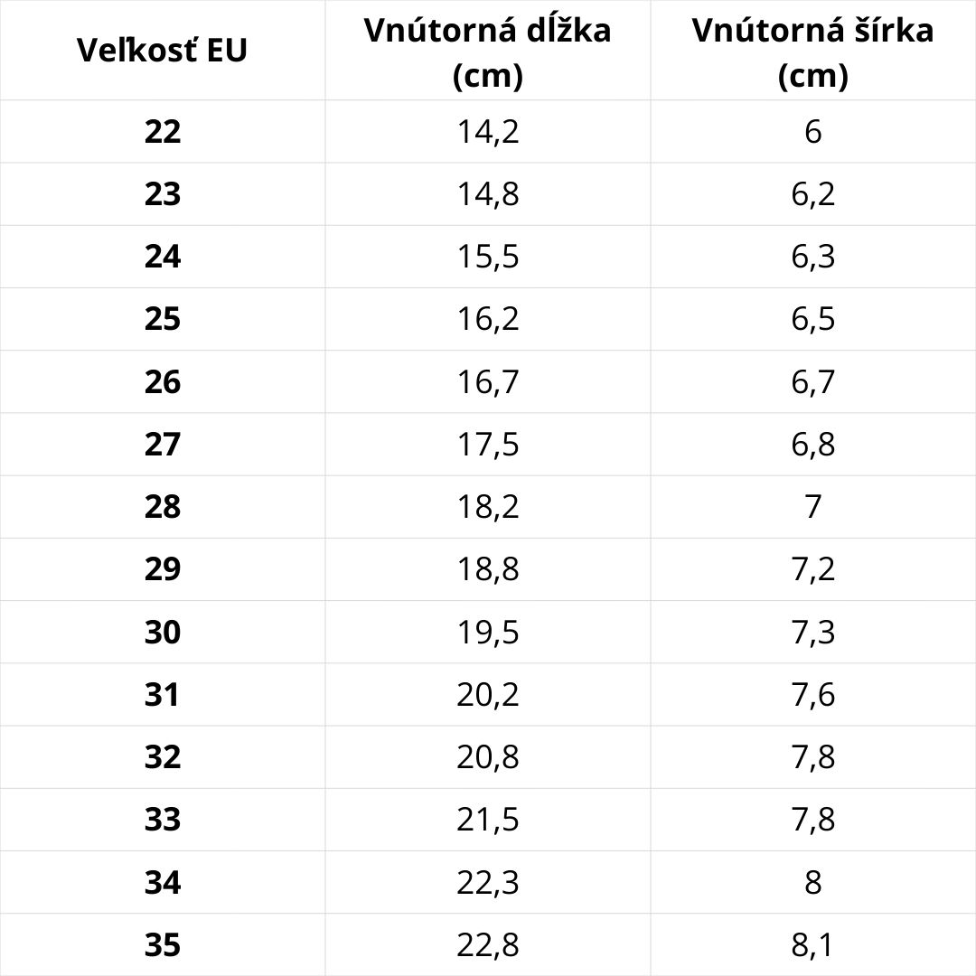 Veľkostná tabuľka D.D.Step – podrážka Protetika Barefoot
