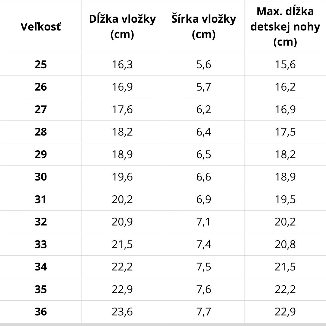 Veľkostná tabuľka D.D.Step – podrážka Séria 050