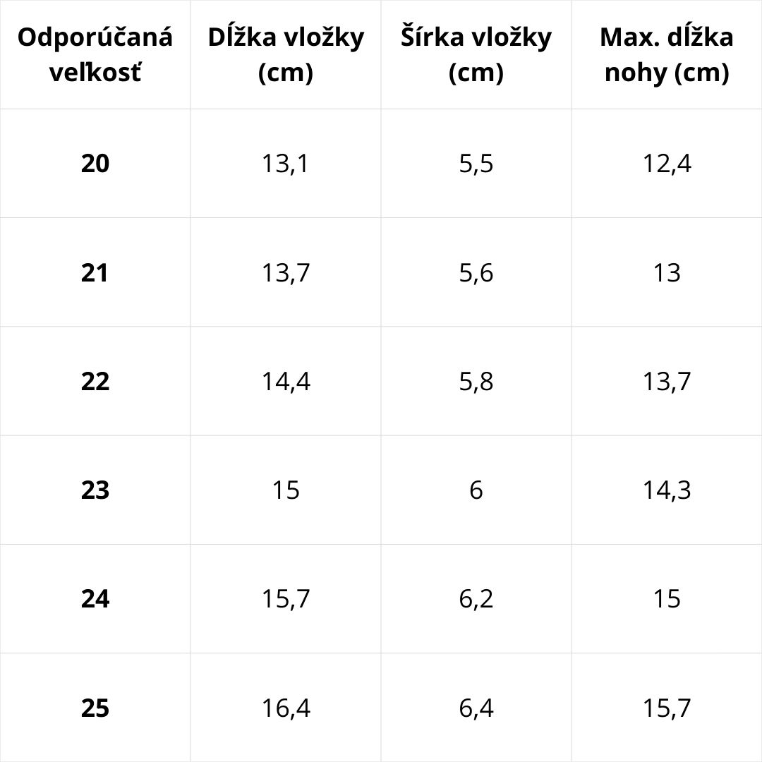 Veľkostná tabuľka D.D.Step – podrážka D.D.Step rada 066 / 070