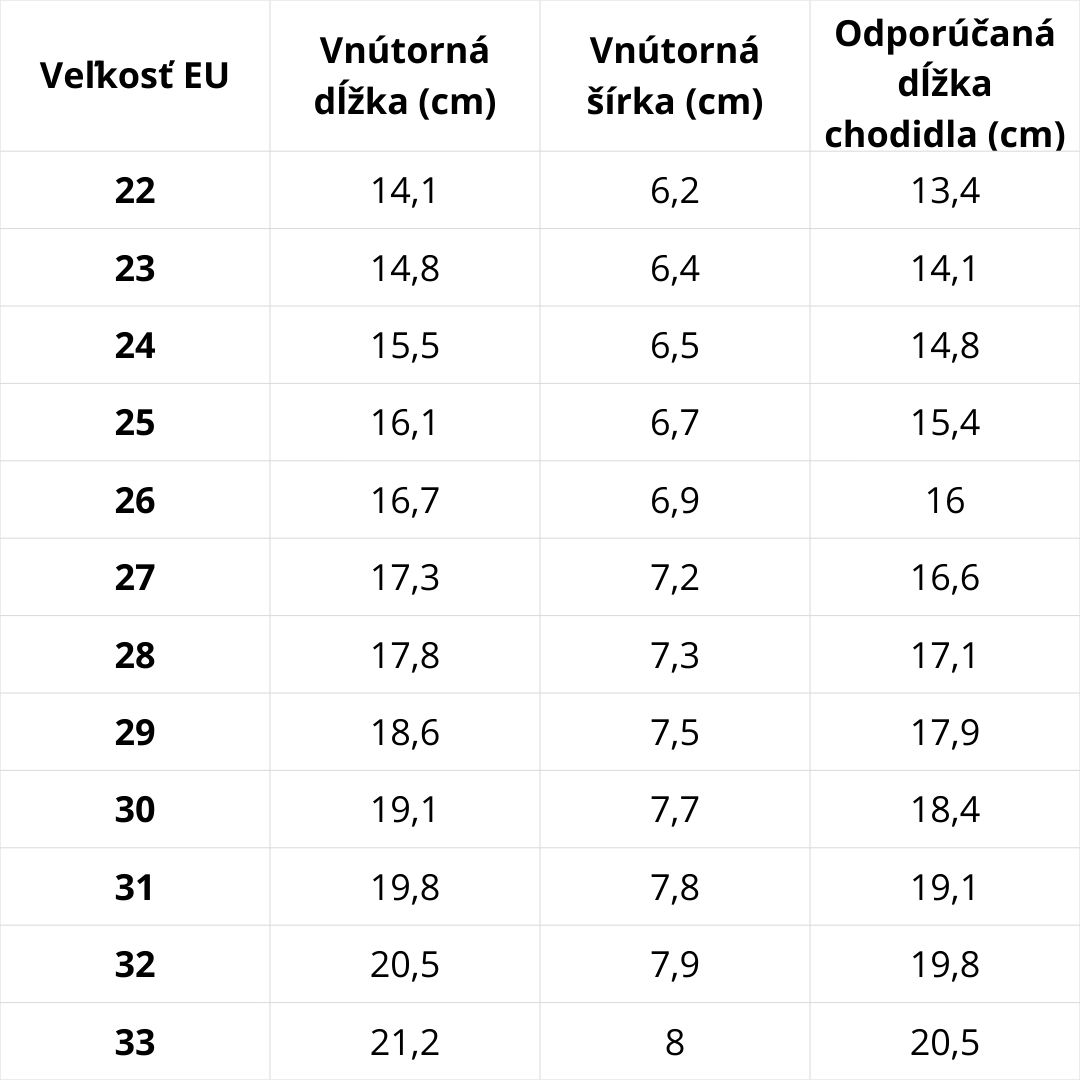 Veľkostná tabuľka D.D.Step – podrážka S116