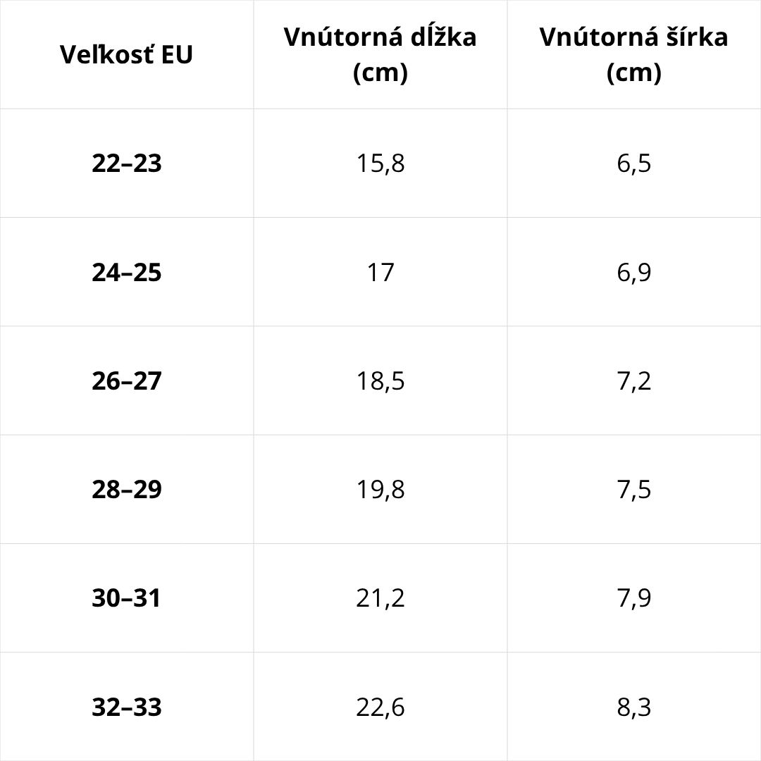 Veľkostná tabuľka D.D.Step – podrážka Gumáky