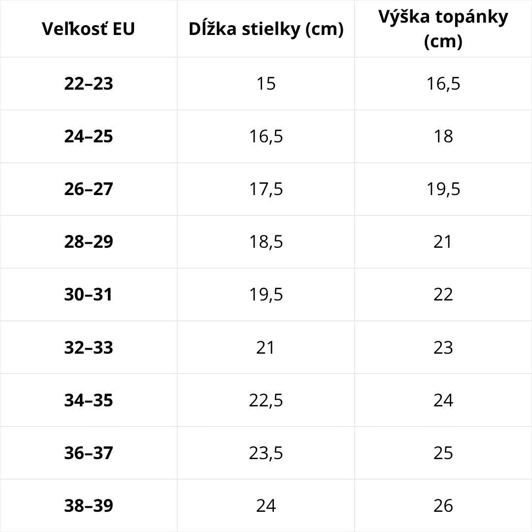 Veľkostná tabuľka D.D.Step – podrážka Demar Mammut