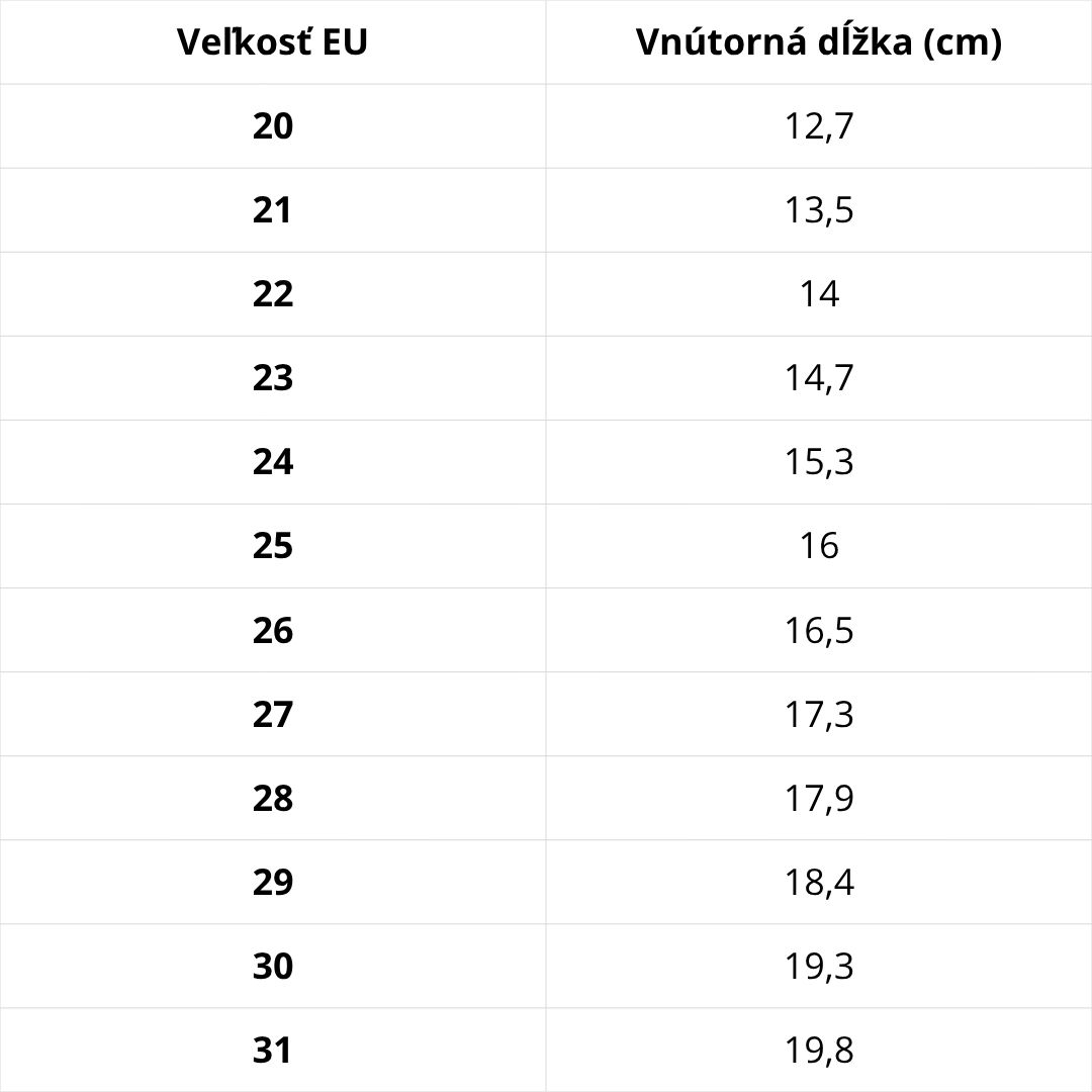 Veľkostná tabuľka D.D.Step – podrážka D.D.Step 065