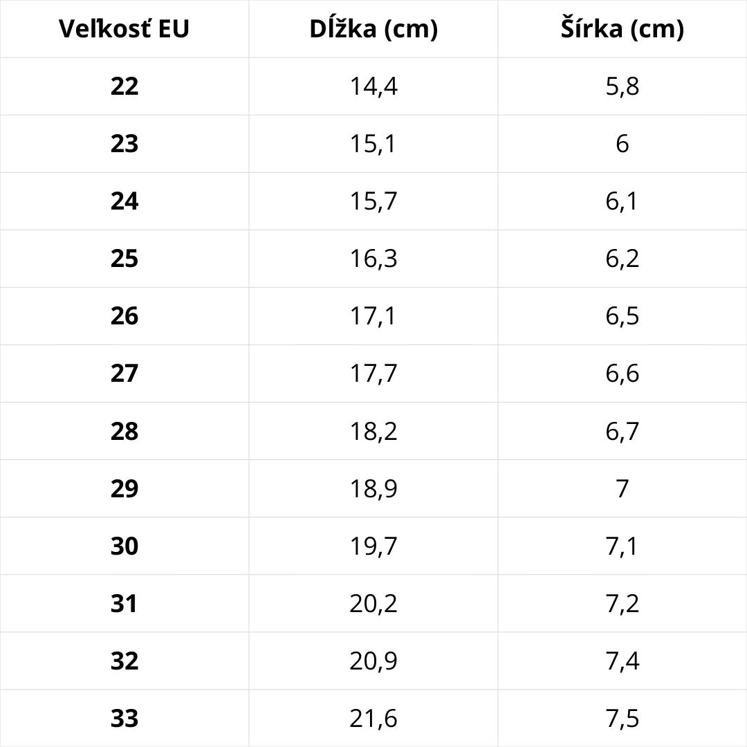 Veľkostná tabuľka D.D.Step – podrážka D.D.Step rada 100