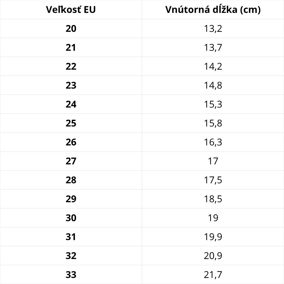 Veľkostná tabuľka D.D.Step – podrážka Milash Fun Shoes