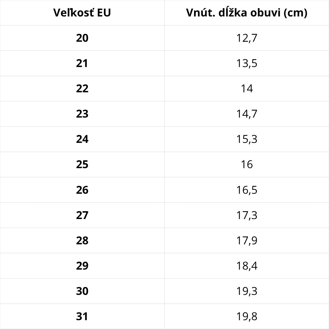 Veľkostná tabuľka D.D.Step – podrážka D.D.Step rada G065