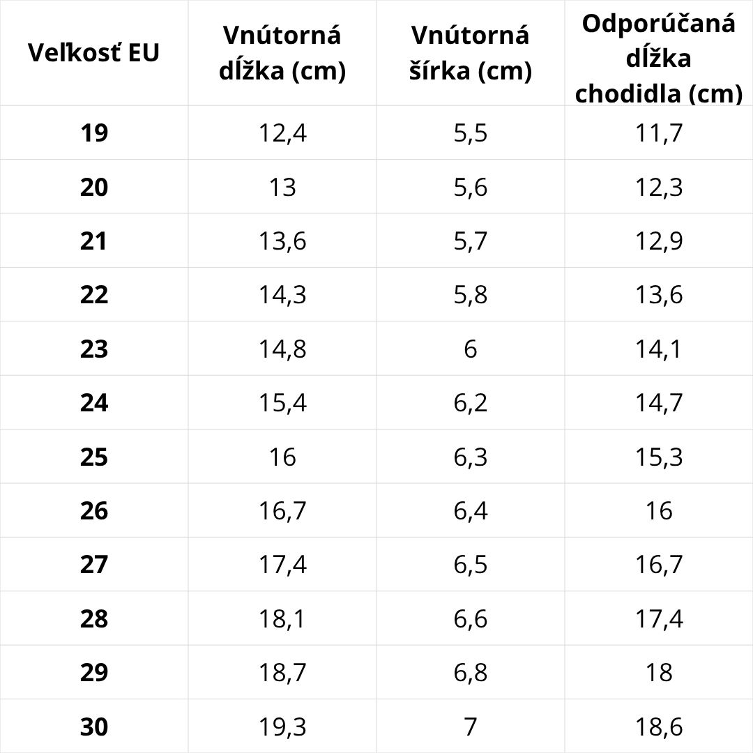 Veľkostná tabuľka D.D.Step – podrážka D.D.Step modelová rada 015, 023, 070, 073, 075
