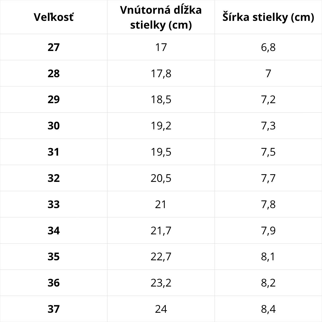 Veľkostná tabuľka D.D.Step – podrážka Protetika štandardná produkcia
