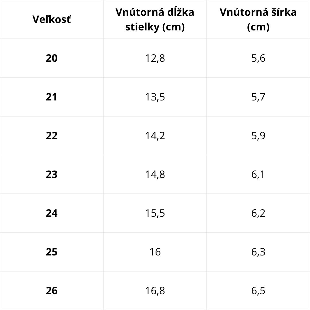 Veľkostná tabuľka D.D.Step – podrážka Protetika sandále - klasické
