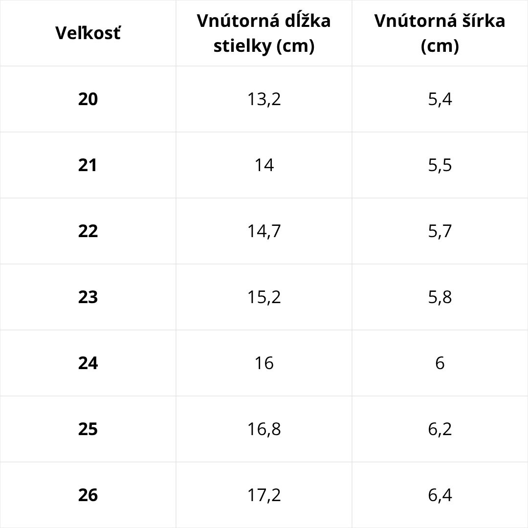 Veľkostná tabuľka D.D.Step – podrážka Protetika Standard