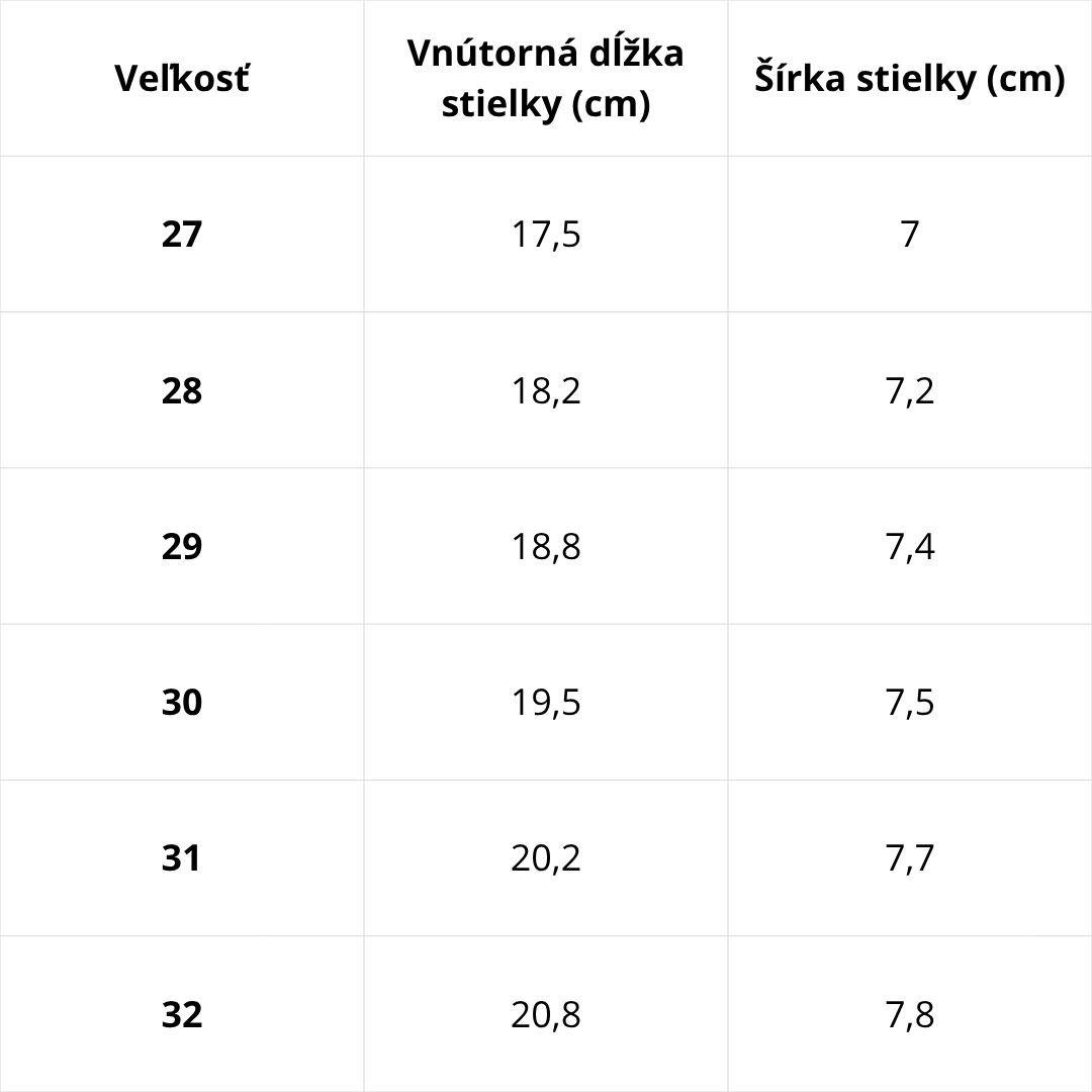 Veľkostná tabuľka D.D.Step – podrážka Protetika Leto