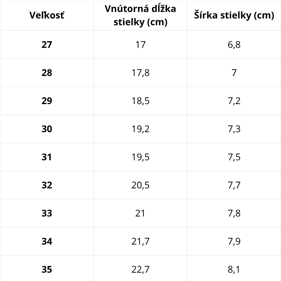 Veľkostná tabuľka D.D.Step – podrážka Protetika Kids