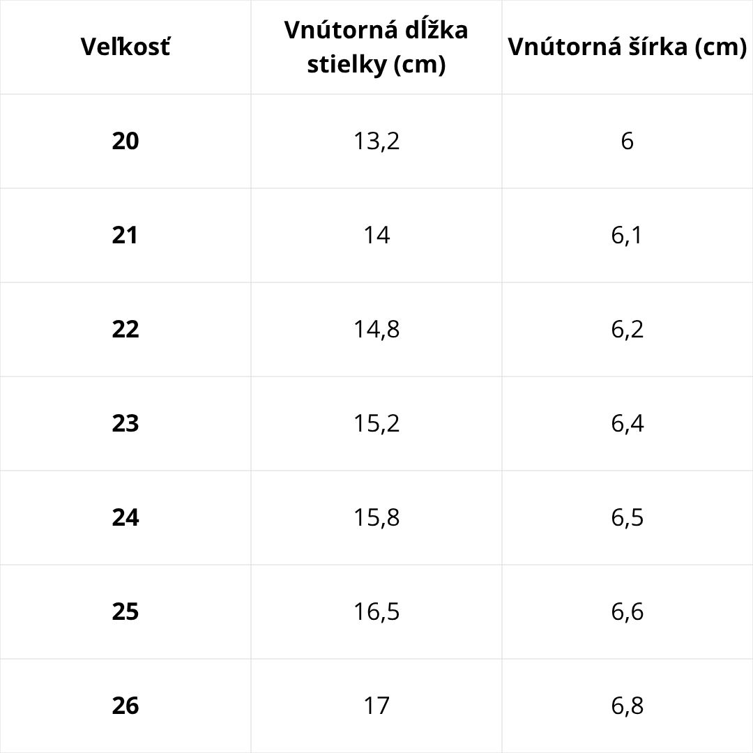 Veľkostná tabuľka D.D.Step – podrážka Protetika Standard
