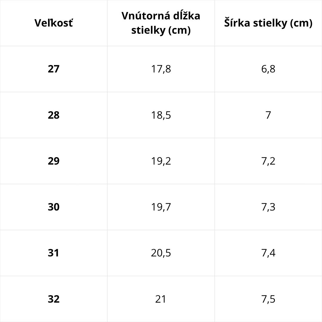 Veľkostná tabuľka D.D.Step – podrážka Protetika