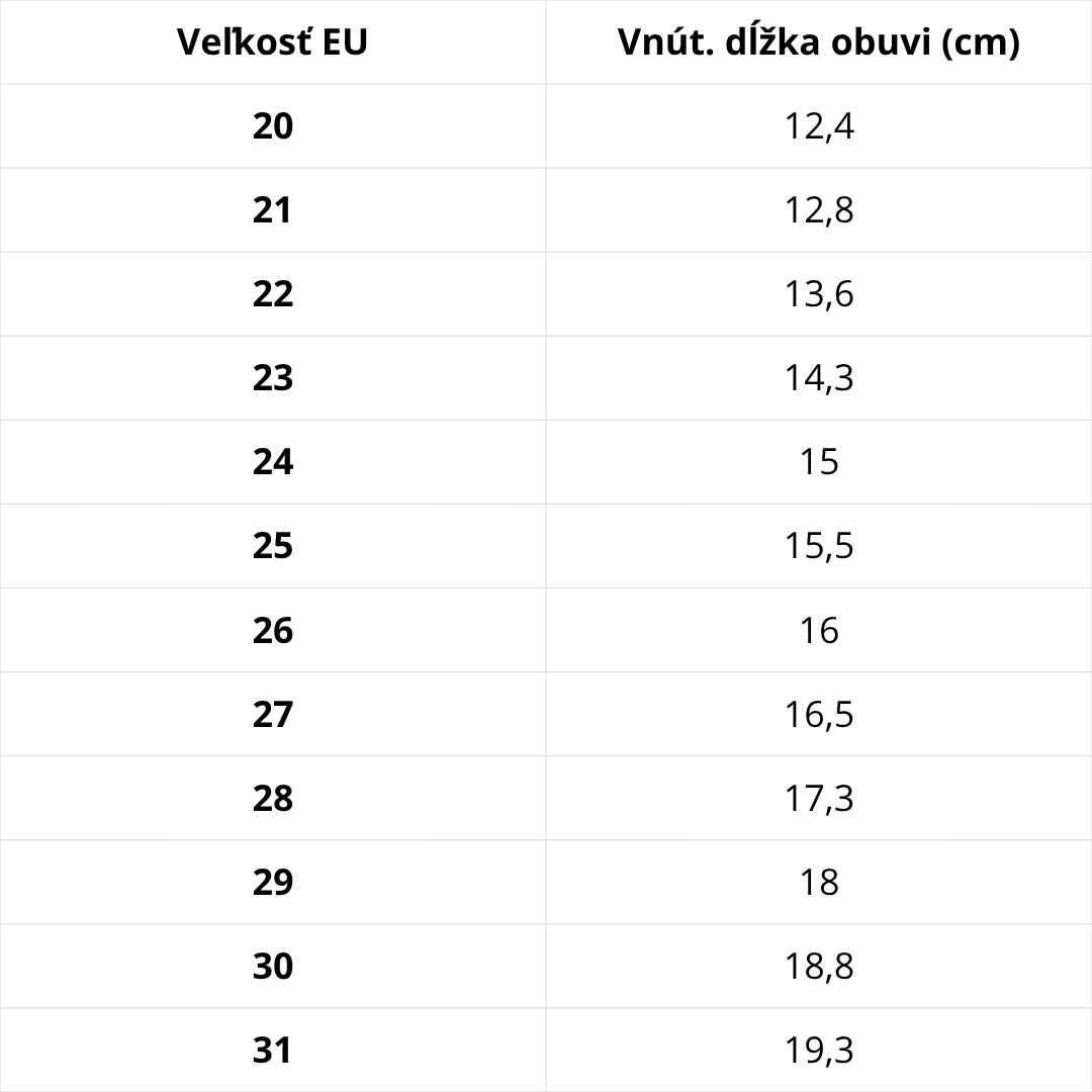 Veľkostná tabuľka D.D.Step – podrážka D.D.Step Séria 076