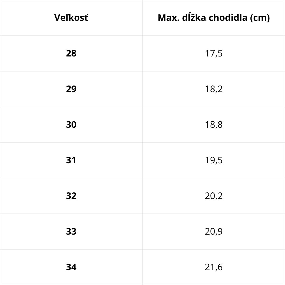 Veľkostná tabuľka D.D.Step – podrážka Garvalin Champion