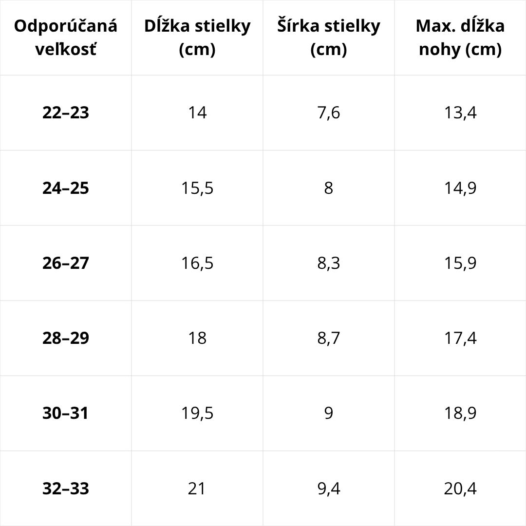 Veľkostná tabuľka D.D.Step – podrážka D.D.Step Letná obuv