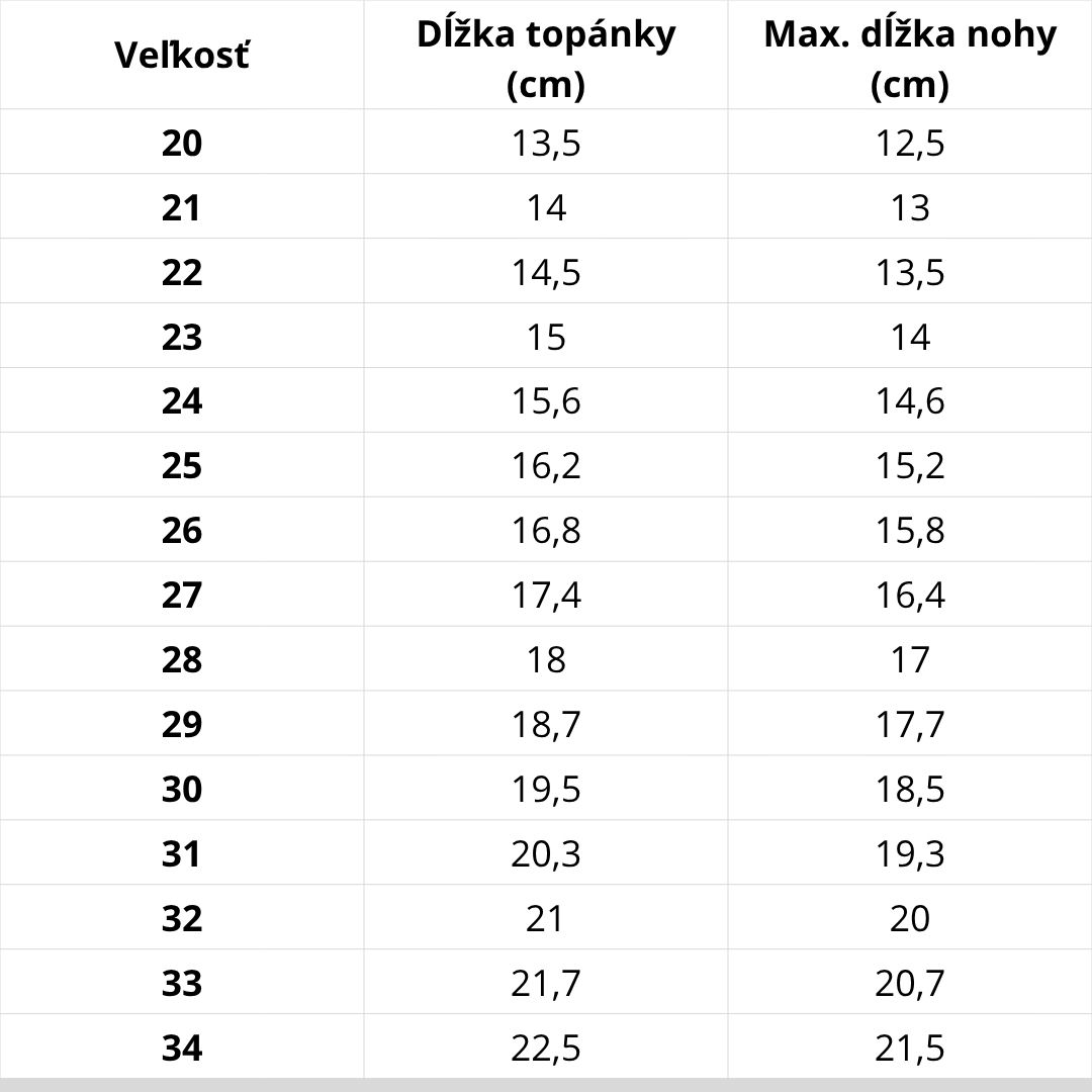 Veľkostná tabuľka D.D.Step – podrážka Milash Fun Shoes