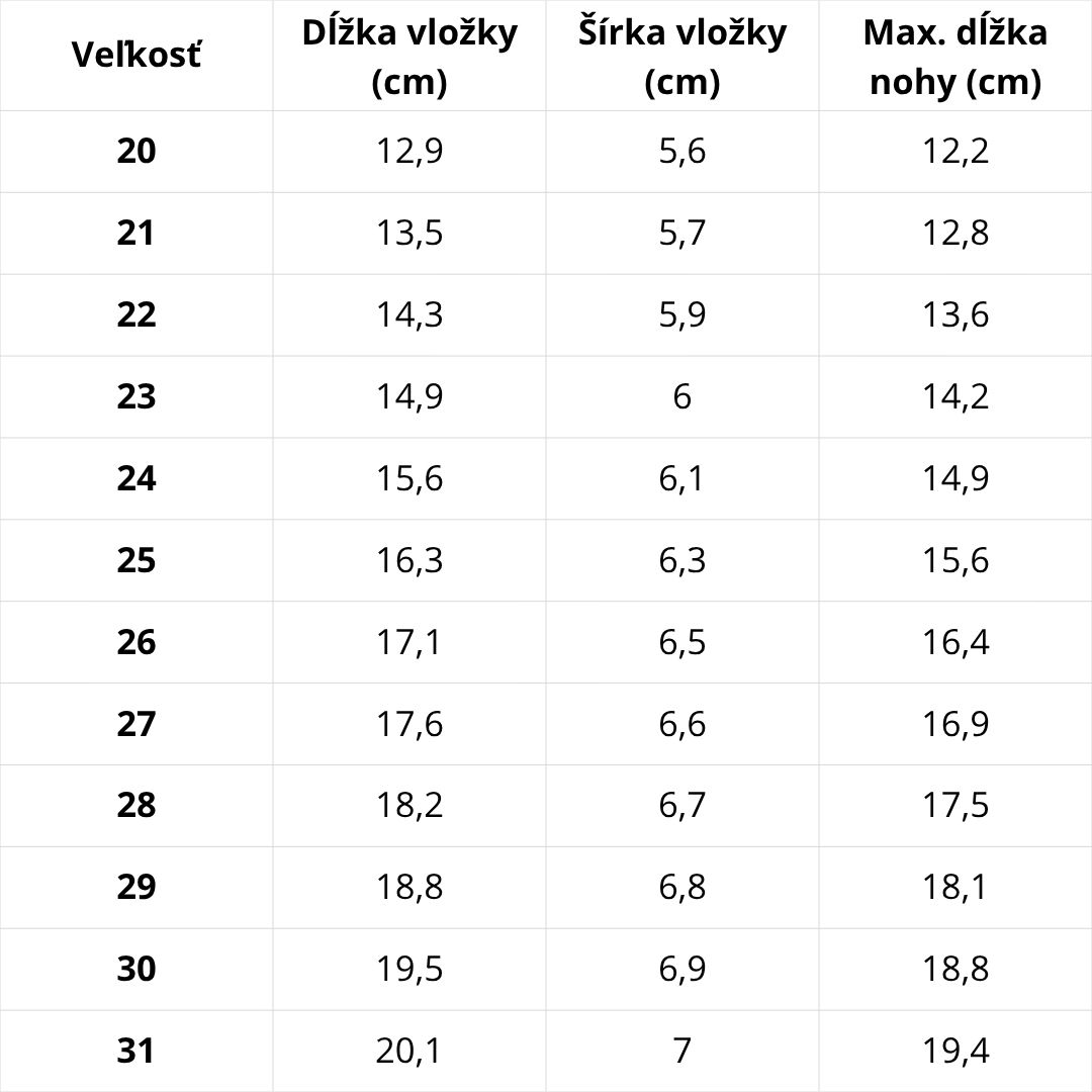 Veľkostná tabuľka D.D.Step – podrážka G065