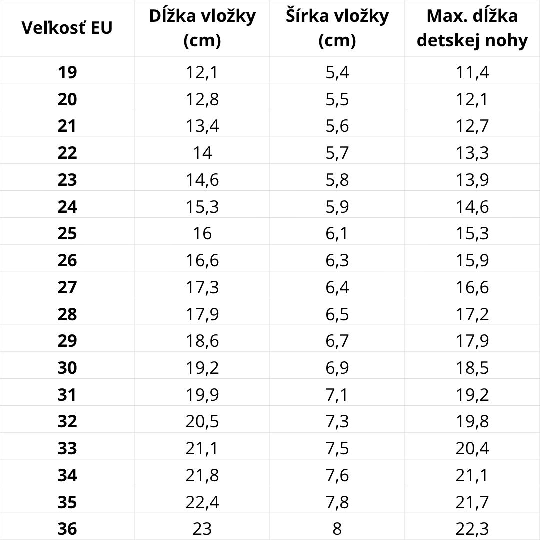 Veľkostná tabuľka D.D.Step – podrážka D.D.Step rad 103