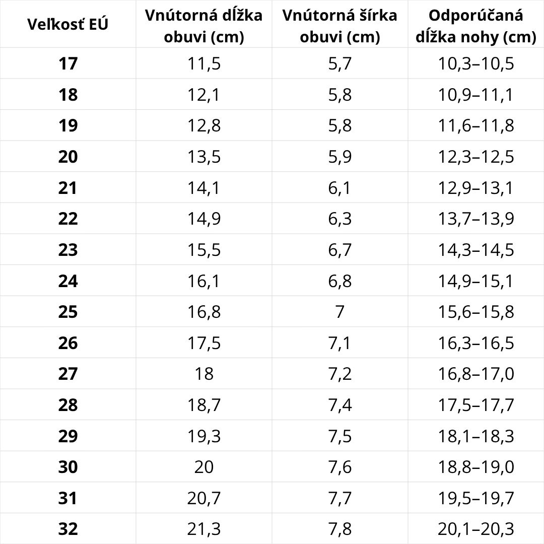 Veľkostná tabuľka D.D.Step – podrážka RAK Papuče - Klasik