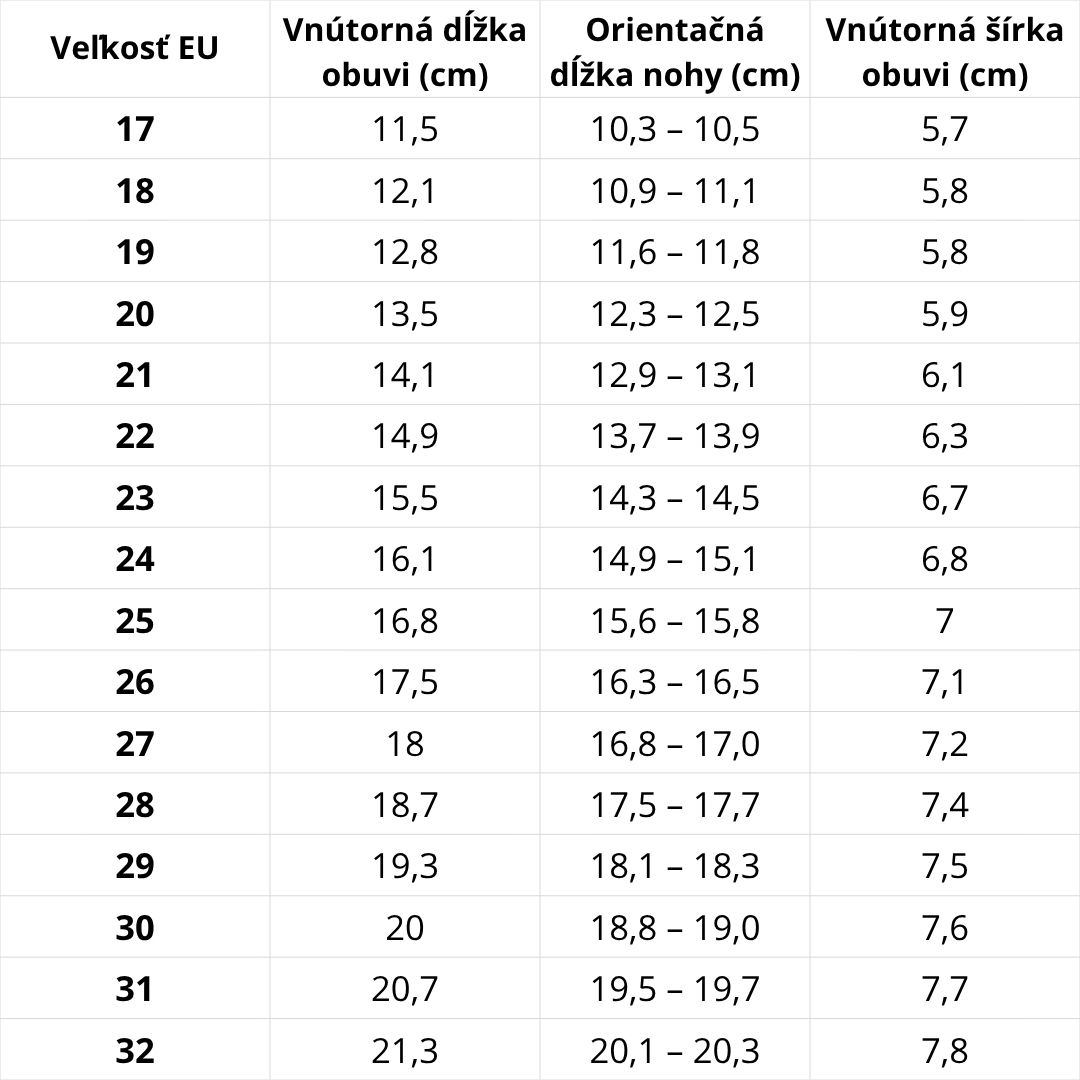 Veľkostná tabuľka D.D.Step – podrážka RAK Papuče