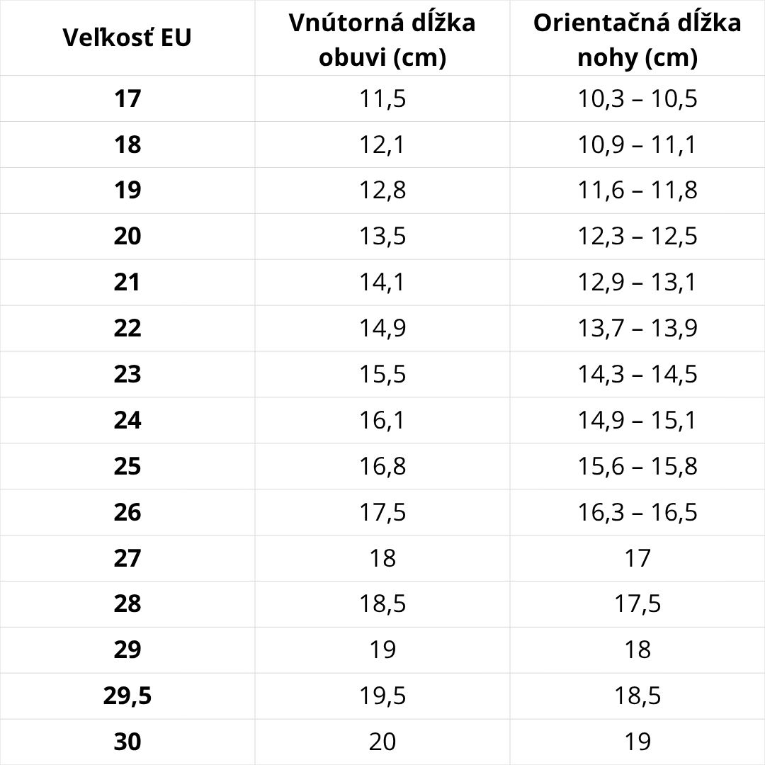 Veľkostná tabuľka D.D.Step – podrážka RAK Papuče