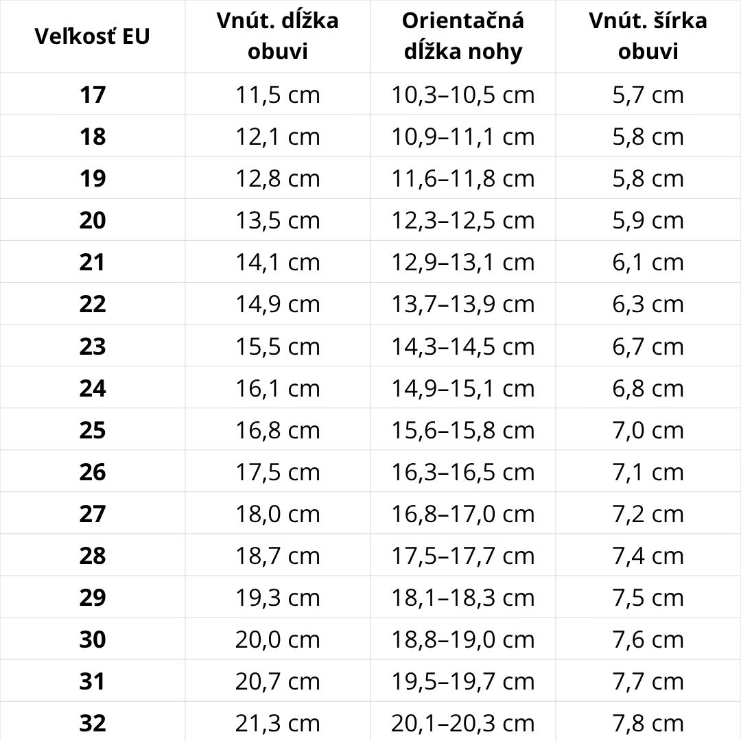 Veľkostná tabuľka D.D.Step – podrážka RAK Inovatívne papuče