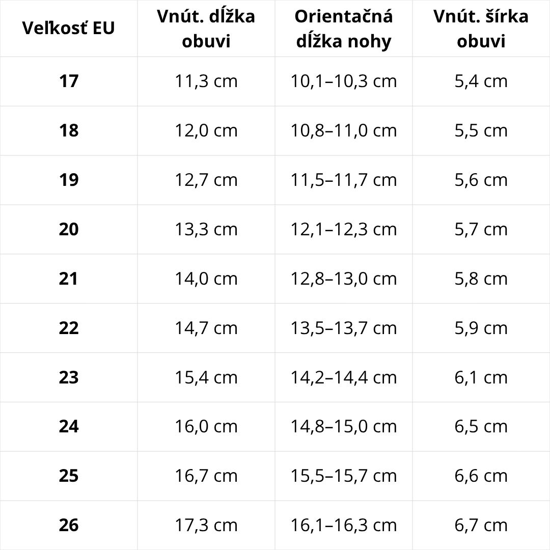 Veľkostná tabuľka D.D.Step – podrážka RAK Flexi