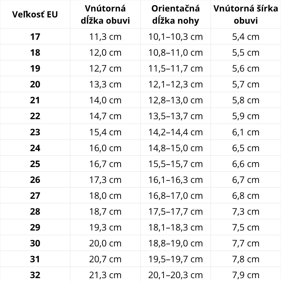Veľkostná tabuľka D.D.Step – podrážka RAK Flexi