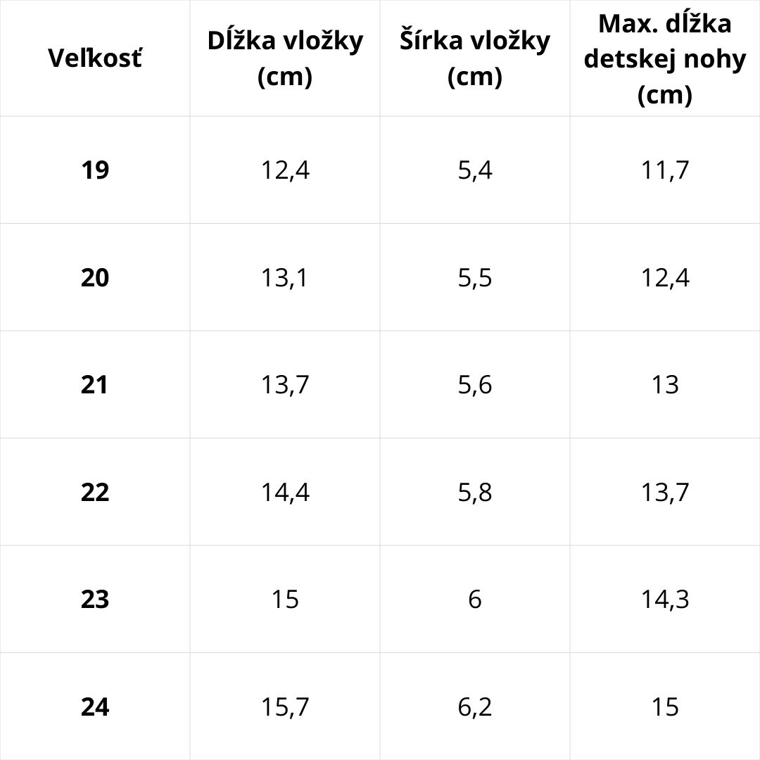 Veľkostná tabuľka D.D.Step – podrážka S038