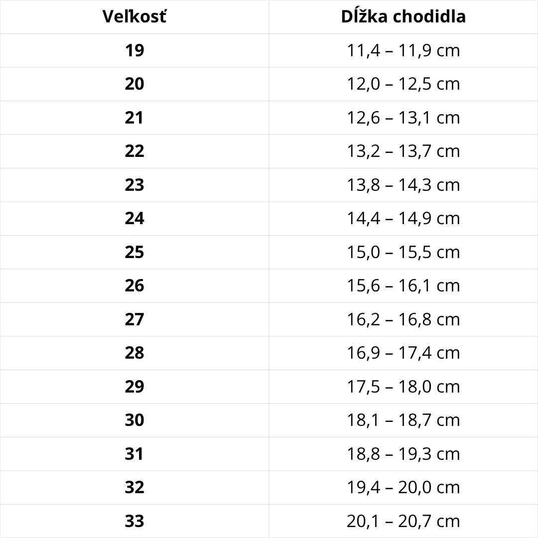 Veľkostná tabuľka D.D.Step – podrážka Superfit Breeze