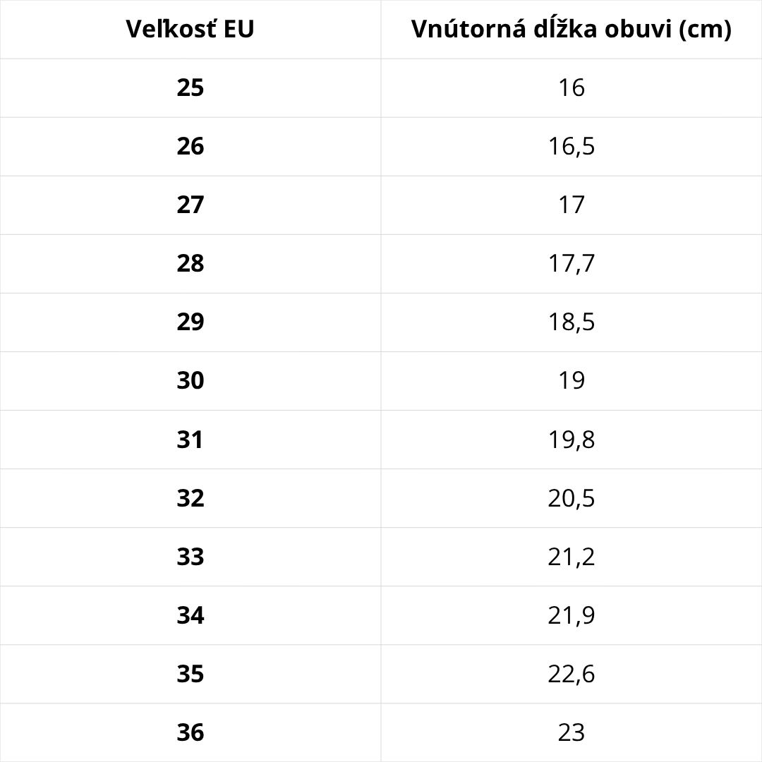 Veľkostná tabuľka D.D.Step – podrážka D.D.Step rada 068