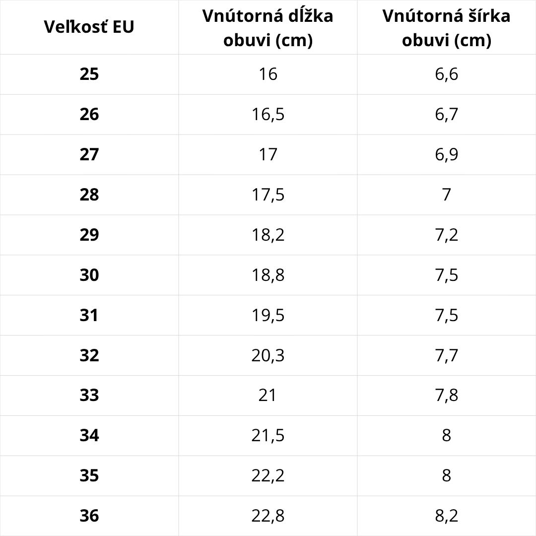Veľkostná tabuľka D.D.Step – podrážka D.D.Step rad 063