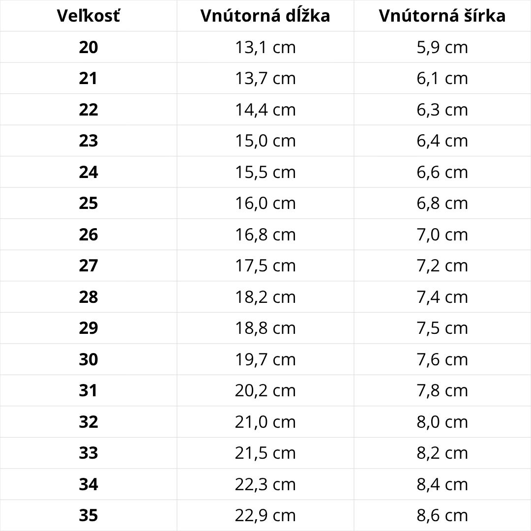 Veľkostná tabuľka D.D.Step – podrážka Froddo First Step