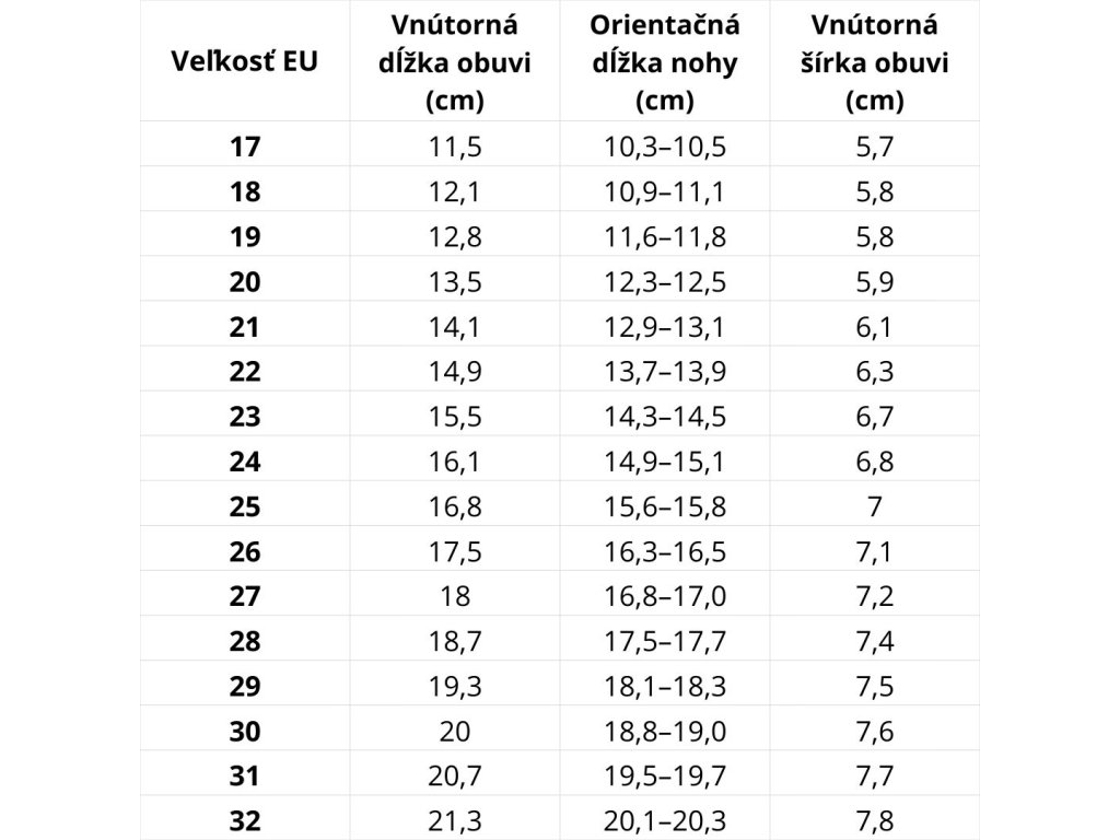 Veľkostná tabuľka D.D.Step – podrážka RAK klasické papučky