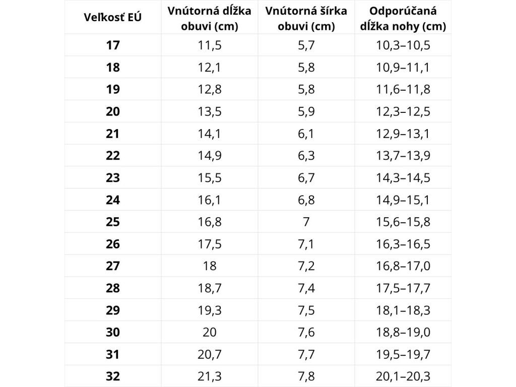 Veľkostná tabuľka D.D.Step – podrážka Detské papuče RAK s uzavretou špičkou