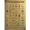 639 plagat a3 egyptska hieroglyficka abeceda