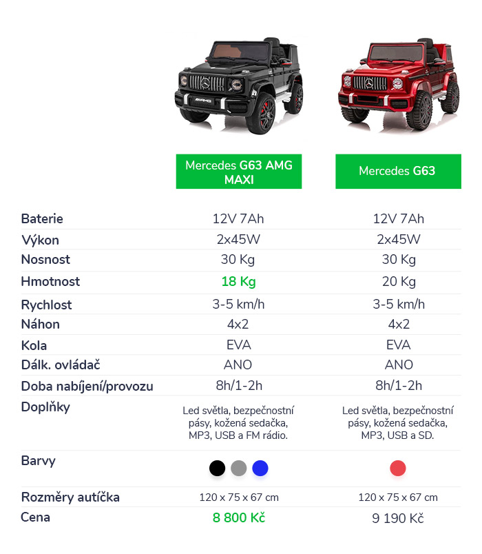 MB-MAXI-vs-G63