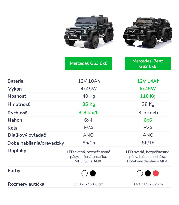 MB-4x6-vs-6x6sk