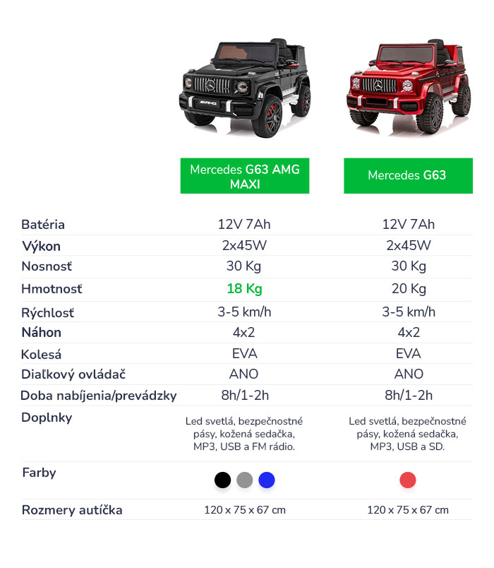 MB-MAXI-vs-G63