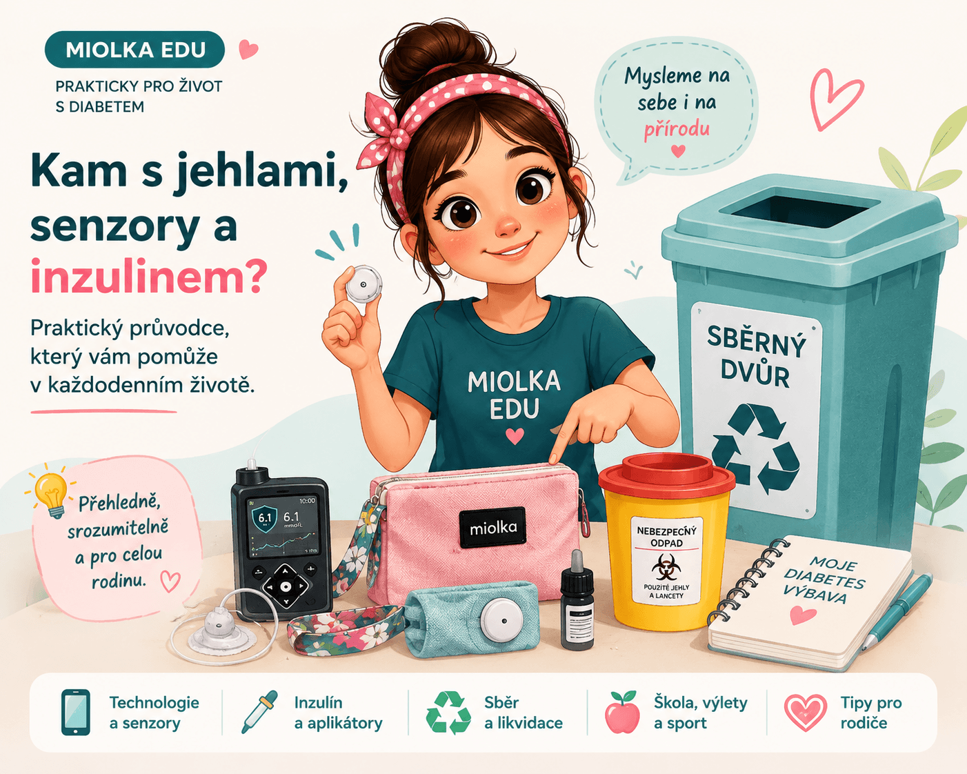 Kam s jehlami, senzory a inzulinem? Praktický průvodce diabetickým odpadem