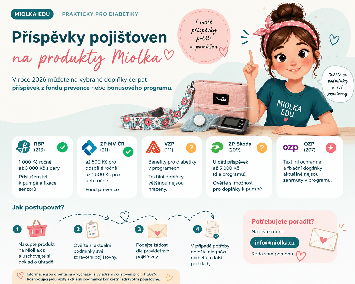 Možnost čerpání příspěvku pojišťovny (2026)