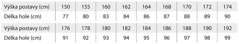 Tabulka-velikosti_Vychazkove-hole