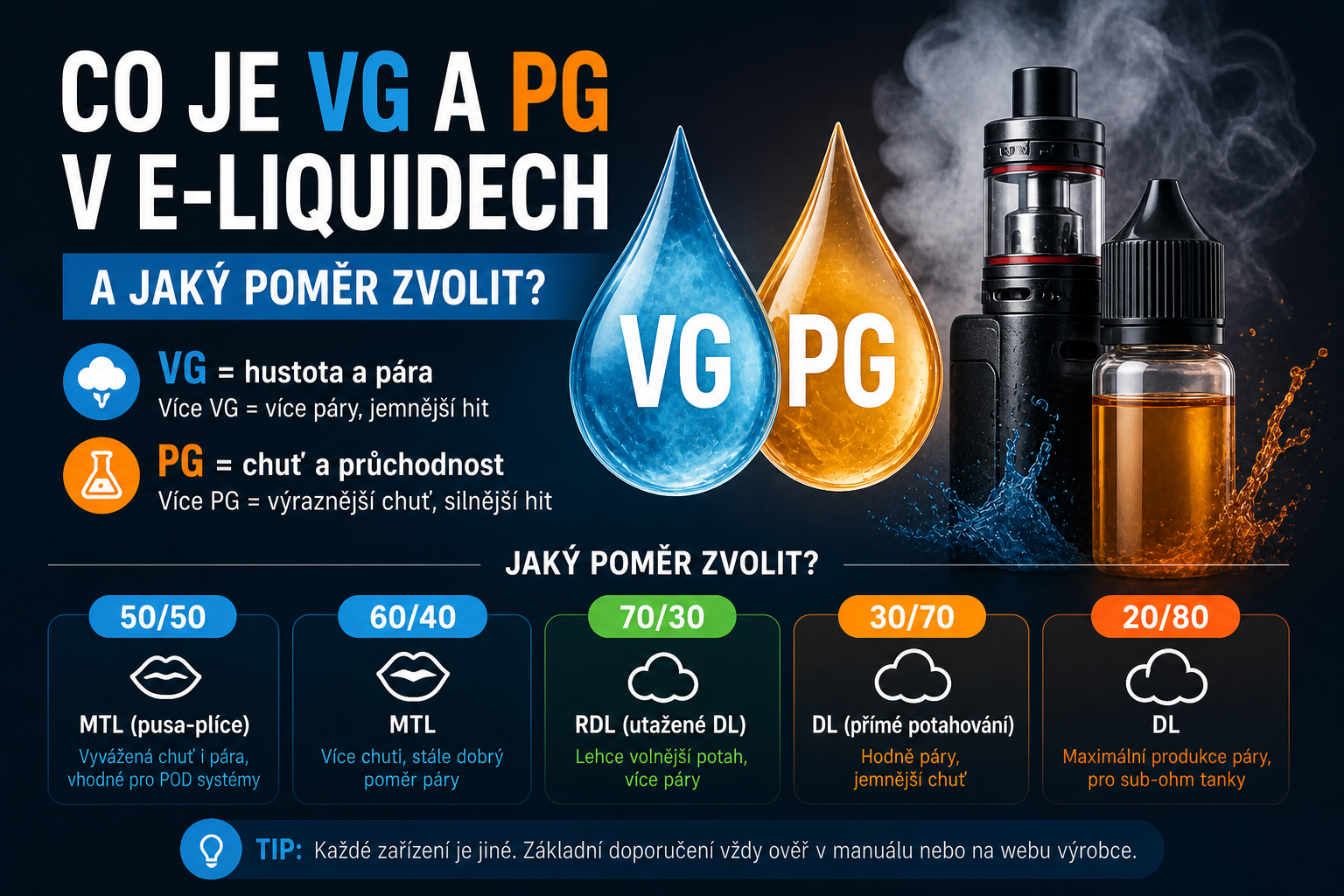 Co je VG a PG v e-liquidech a jaký poměr zvolit