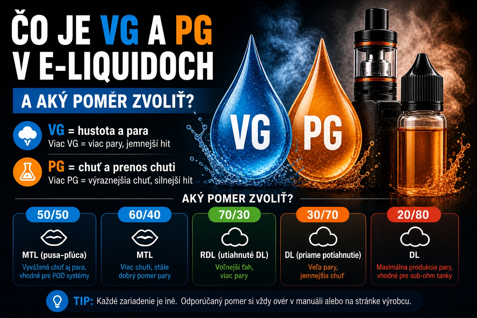 Čo je VG a PG v e-liquidoch a aký pomer zvoliť