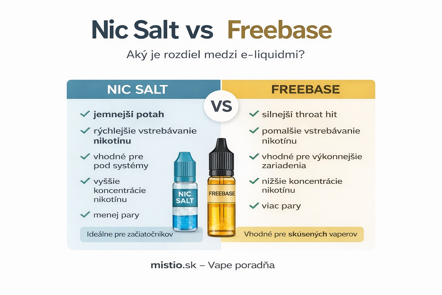 Nic salt vs freebase – aký je rozdiel v e-liquidoch