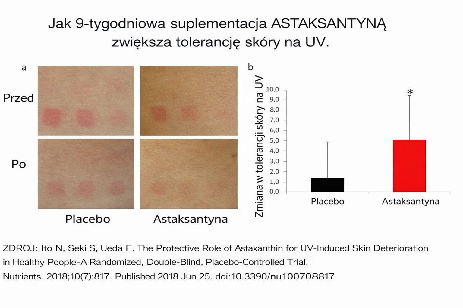 Astaksantyna a ochrona przed UV