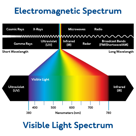 svetlo spektrum EasyLight