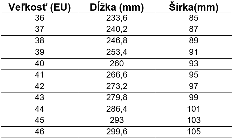 Obrázok 1